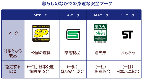 一般社団法人日本公園施設業協会が認定する安全遊具