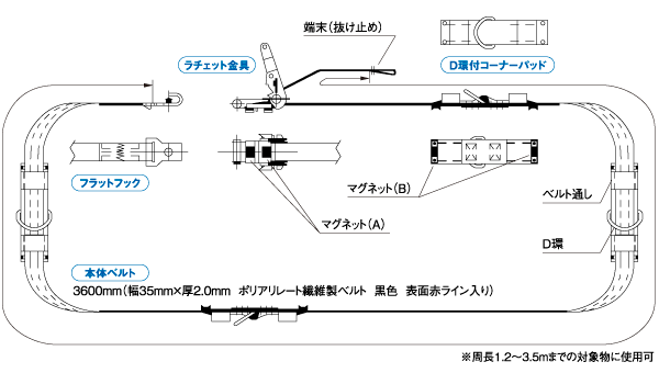 仕様・各部の名称