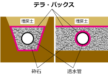 4.フィルターとしての活用