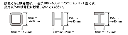 様々な鉄骨に対応。