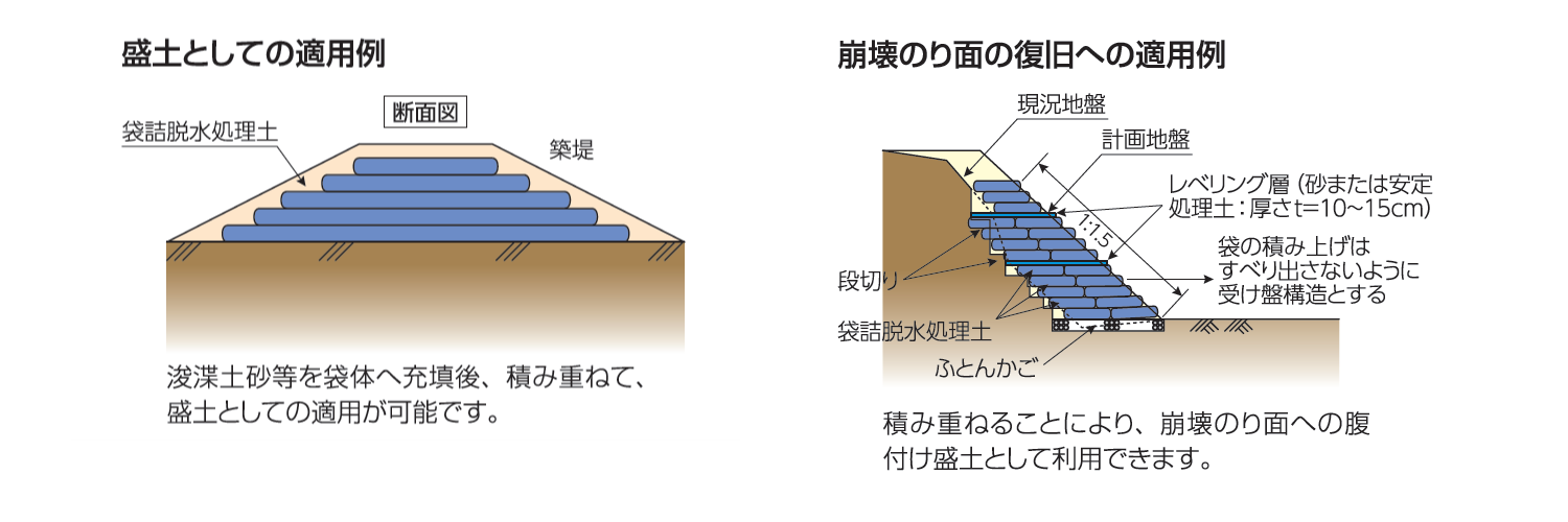 適用例