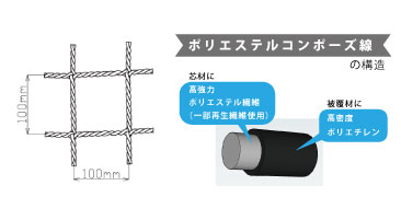 高品質・高耐久性