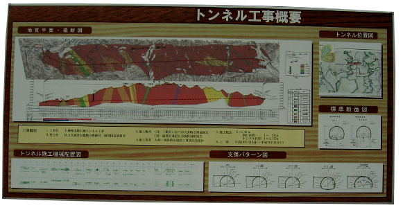 工事現場概要説明案内看板